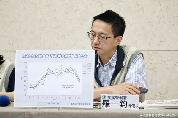 ▲▼疾管署提醒8月為國內毒蛇咬傷及抗蛇毒血清使用最高峰。（圖／疾管署提供）