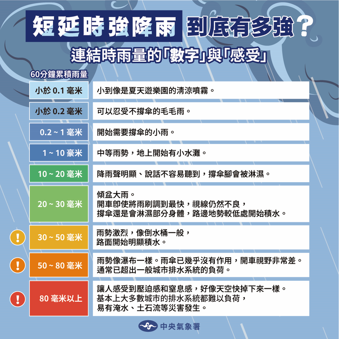 ▲▼一圖看短延時強降雨有多強。（圖／氣象署提供）