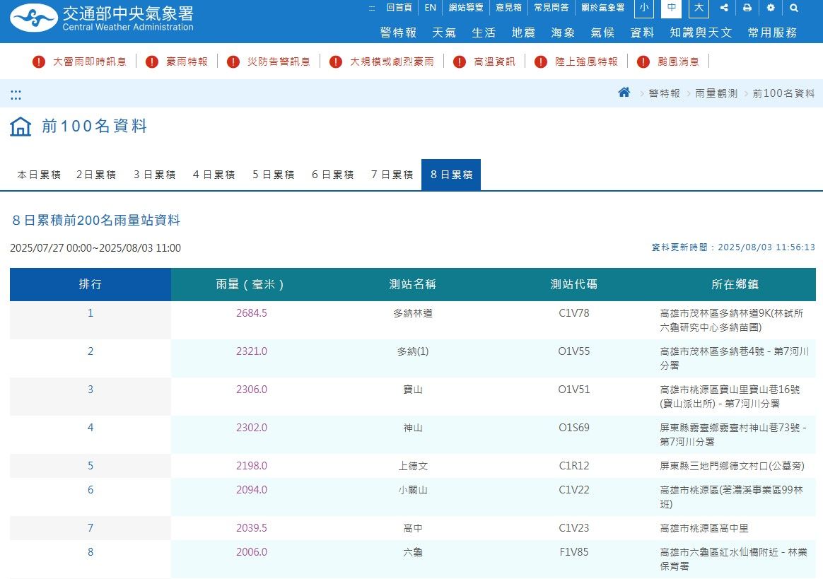 ▲▼             。（圖／翻攝自氣象署官網）