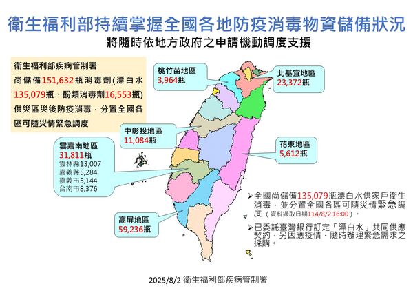 ▲▼衛福部持續掌握全台消毒劑整備情形。（圖／疾管署提供）