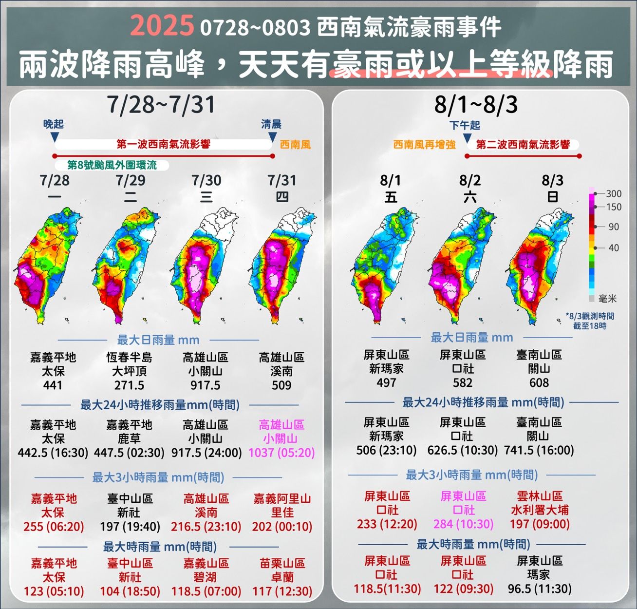 ▲▼ 。（圖／中央氣象署）