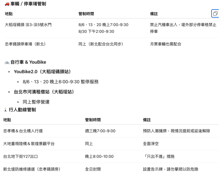 ▲大稻埕煙火8/6-30登場「雙北交管懶人包」。（表／記者彭懷玉製）