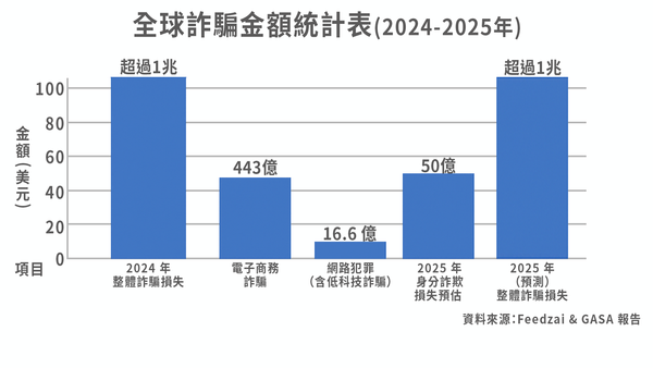 ▲▼             。（圖／記者王威智攝）