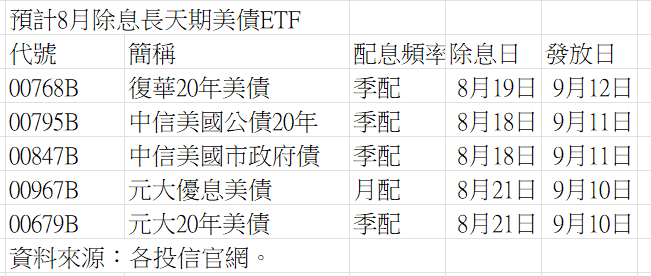 ▲▼復華美債。（圖／記者巫彩蓮攝）