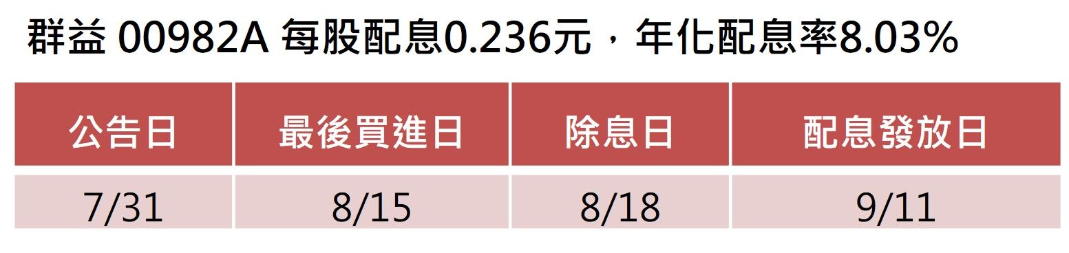 ▲▼00982A。（圖／ETtoday製）