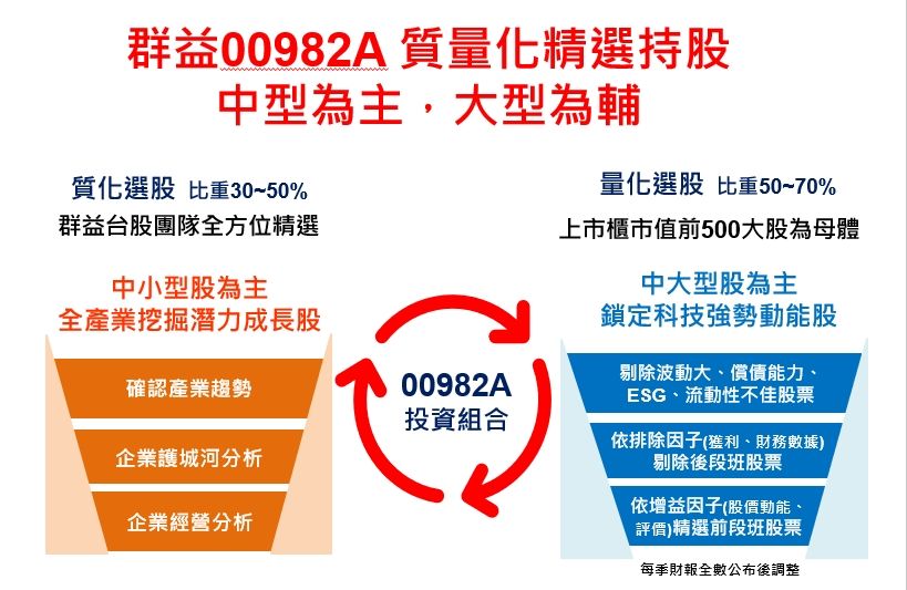 ▲▼00982A。（圖／ETtoday製）