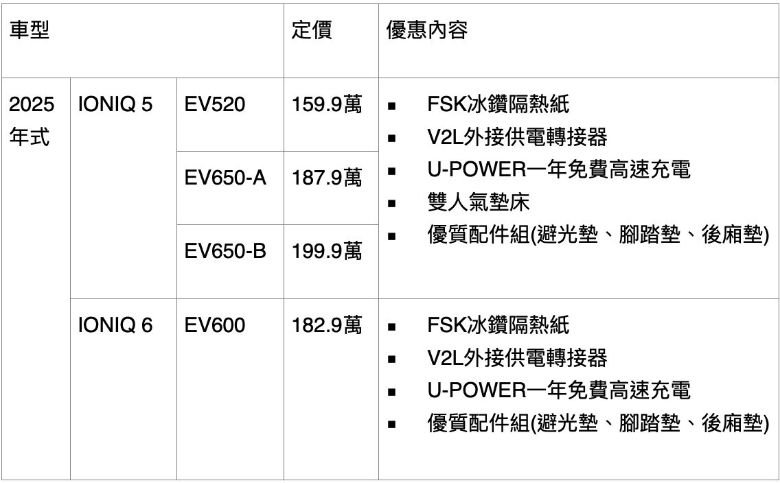 ▲Hyundai IONIQ限時優惠。（圖／翻攝自Hyundai）
