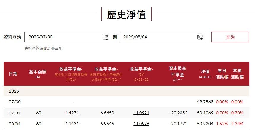 00768B配息10％可多久？ETF專家：口袋深加每年基本債息！至少好幾年！（圖／業者提供）