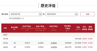 00768B配息10％可多久？ETF專家：口袋深加每年基本債息！至少好幾年！