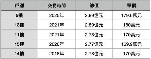 ▲▼             。（表／記者項瀚製）
