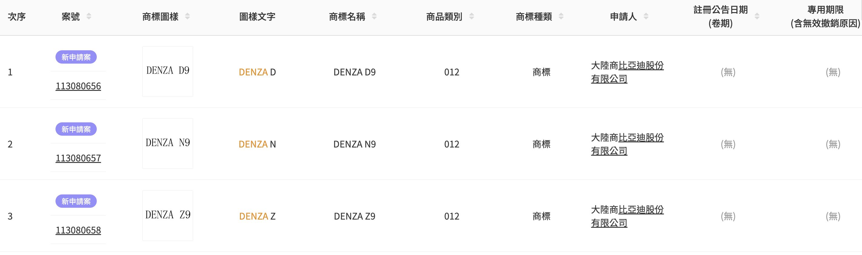 ▲騰勢商標 。（圖／翻攝自商標局）