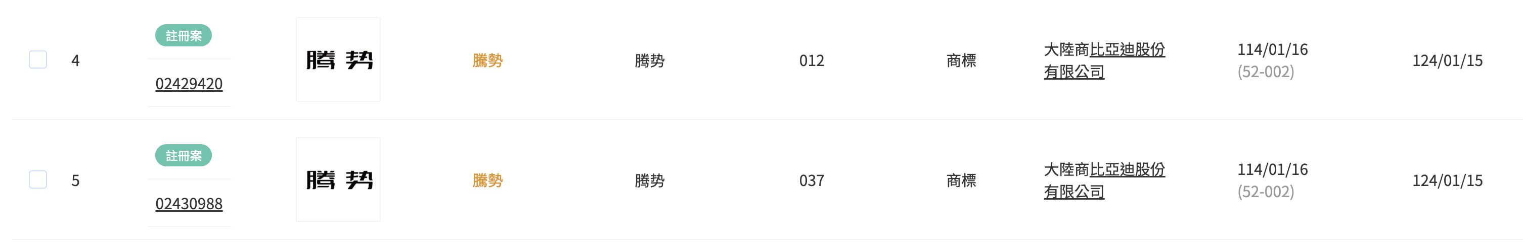 ▲騰勢商標 。（圖／翻攝自商標局）