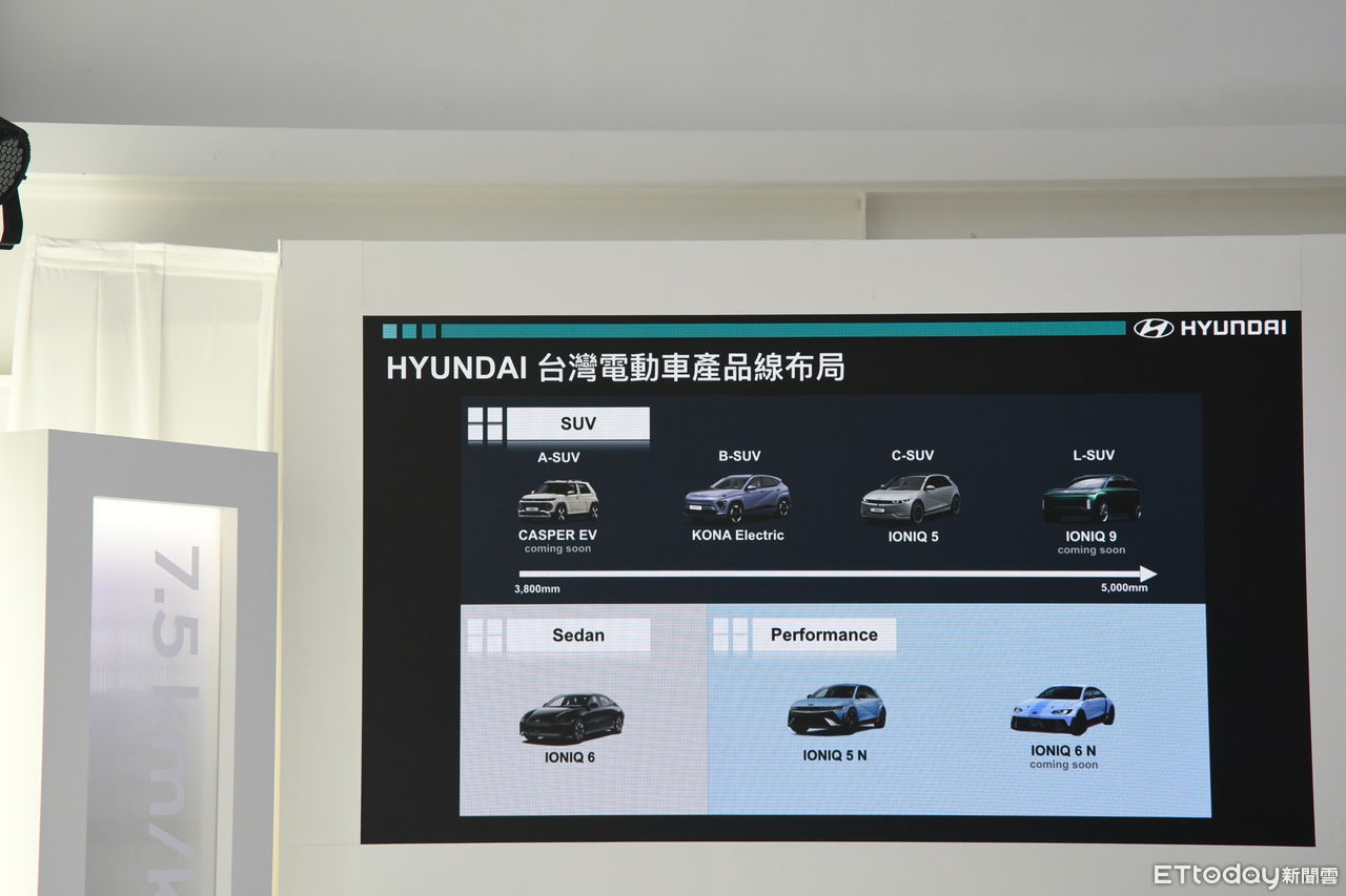 ▲新一代Hyundai Kona銷售近一年，即將離開台灣。（圖／資料照）