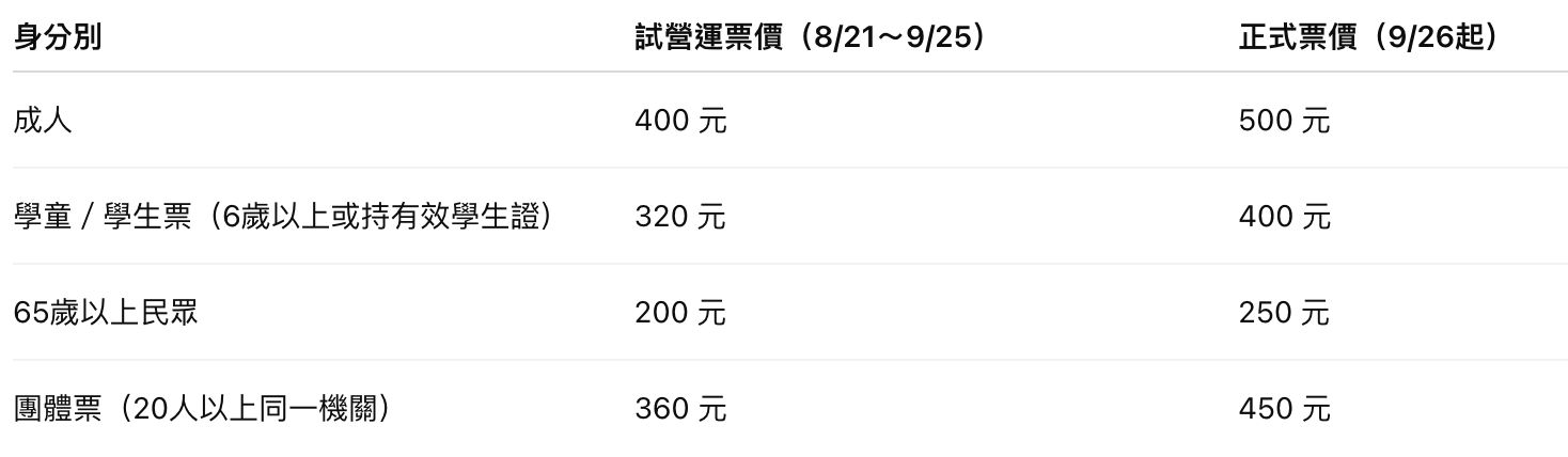 ▲台中海洋館票價。（表／記者彭懷玉製）