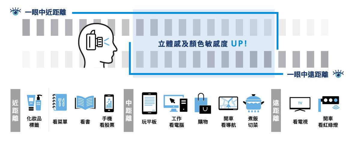 台灣眼科醫療經驗領先  LBV裸視美老花雷射手術量破八千居全球之冠（圖／業者提供）