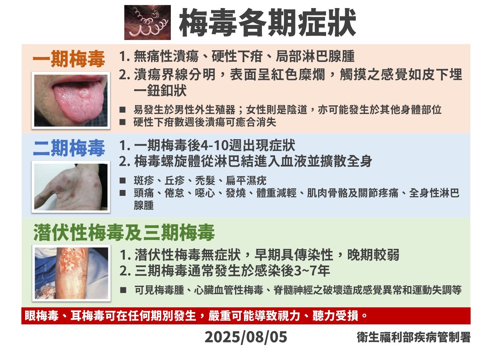 ▲▼梅毒2018-2024年確定病例數與各期症狀。（圖／疾管署提供）
