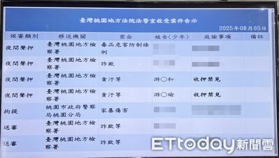 桃園議員游吾和父女詐助理費　刪對話紀錄+銷毀存摺...收押禁見