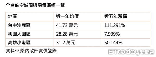 ▲▼ 全台航空城,房價,台中沙鹿            。（圖／記者陳筱惠攝）