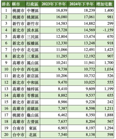 ▲▼             。（圖／住商提供）