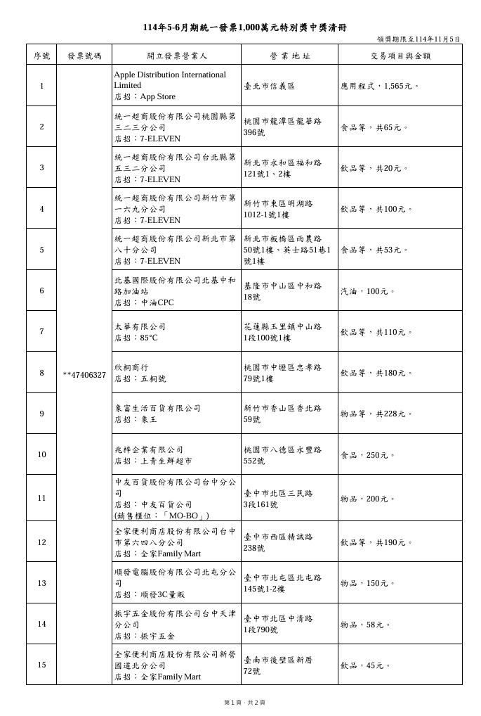 ▲▼發票千萬大獎中獎。（圖／翻攝財政部）