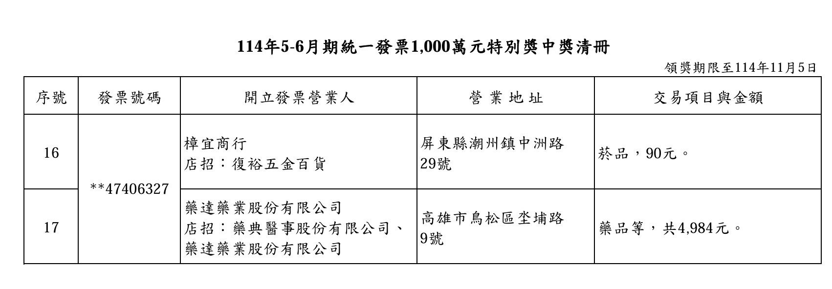 ▲▼發票千萬大獎中獎。（圖／翻攝財政部）