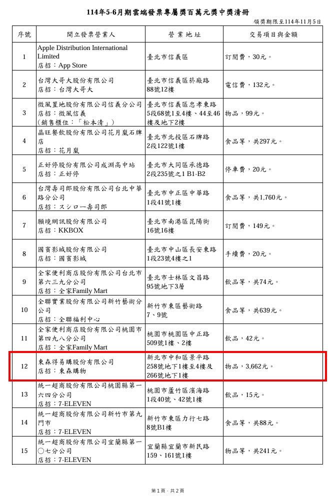 ▲▼5-6月雲端發票百萬獎。（圖／財政部提供）