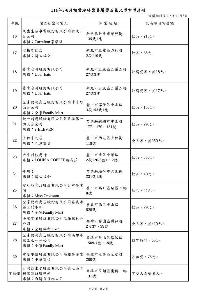 ▲▼5-6月雲端發票百萬獎。（圖／財政部提供）