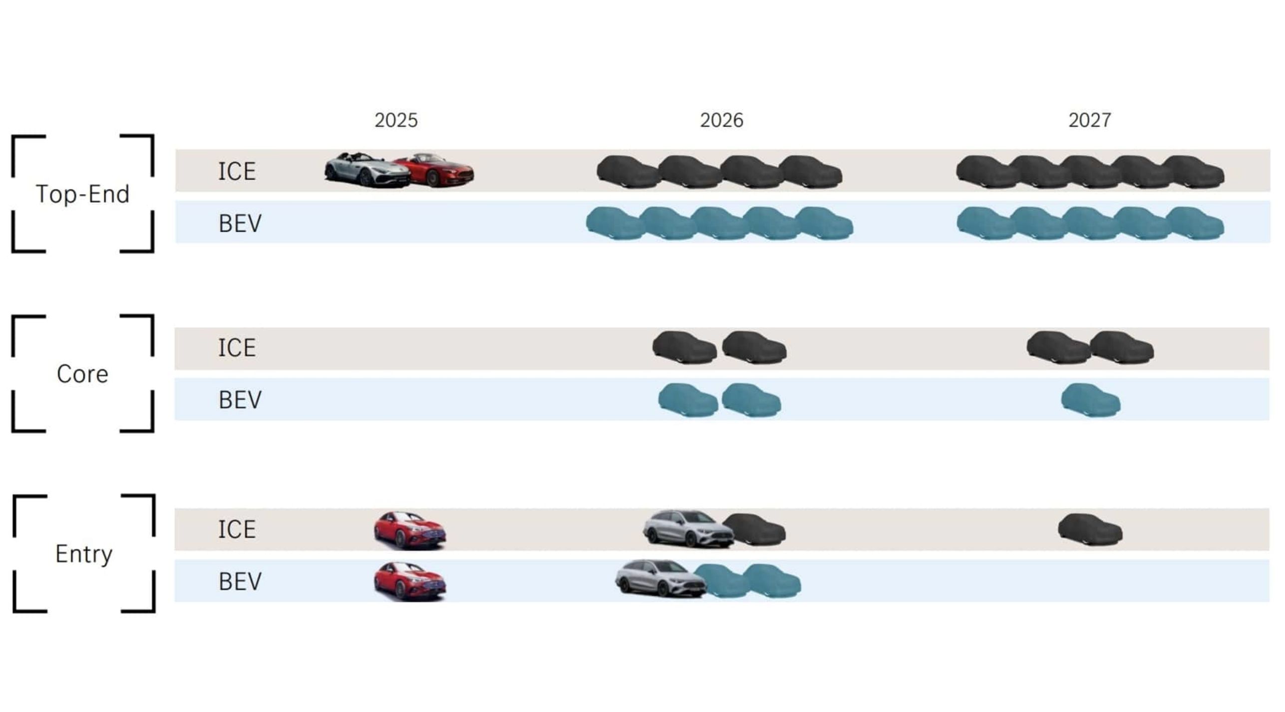 ▲賓士史上最大規模產品發布。（圖／翻攝自Mercedes-Benz）