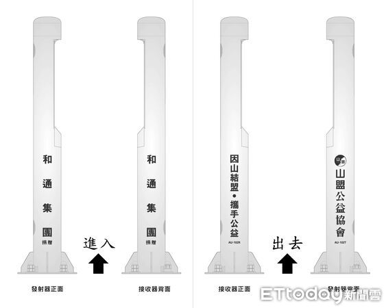 ▲人流計數器樣式。（圖／林業保育署南投分署提供）