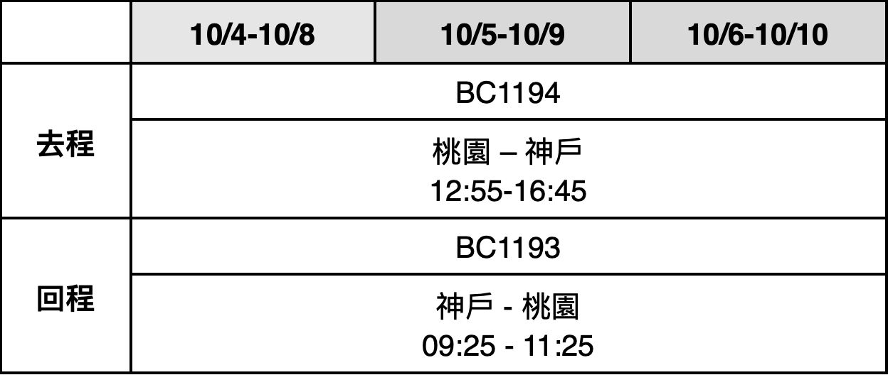 ▲旅天下攜手天馬航空包機資訊。（圖／旅天下提供）