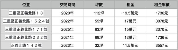 ▲▼             。（表／記者項瀚製）