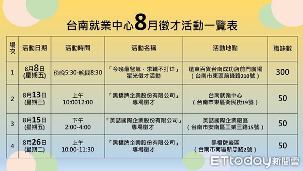▲台南就業中心8月8日父親節晚間舉辦星光徵才活動，邀集17家廠商提供逾300個職缺。（記者林東良翻攝，下同）