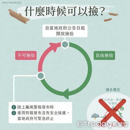 ▲撿拾漂流木規定。（圖／林業及自然保育署屏東分署）