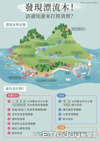 ▲撿拾漂流木規定。（圖／林業及自然保育署屏東分署）