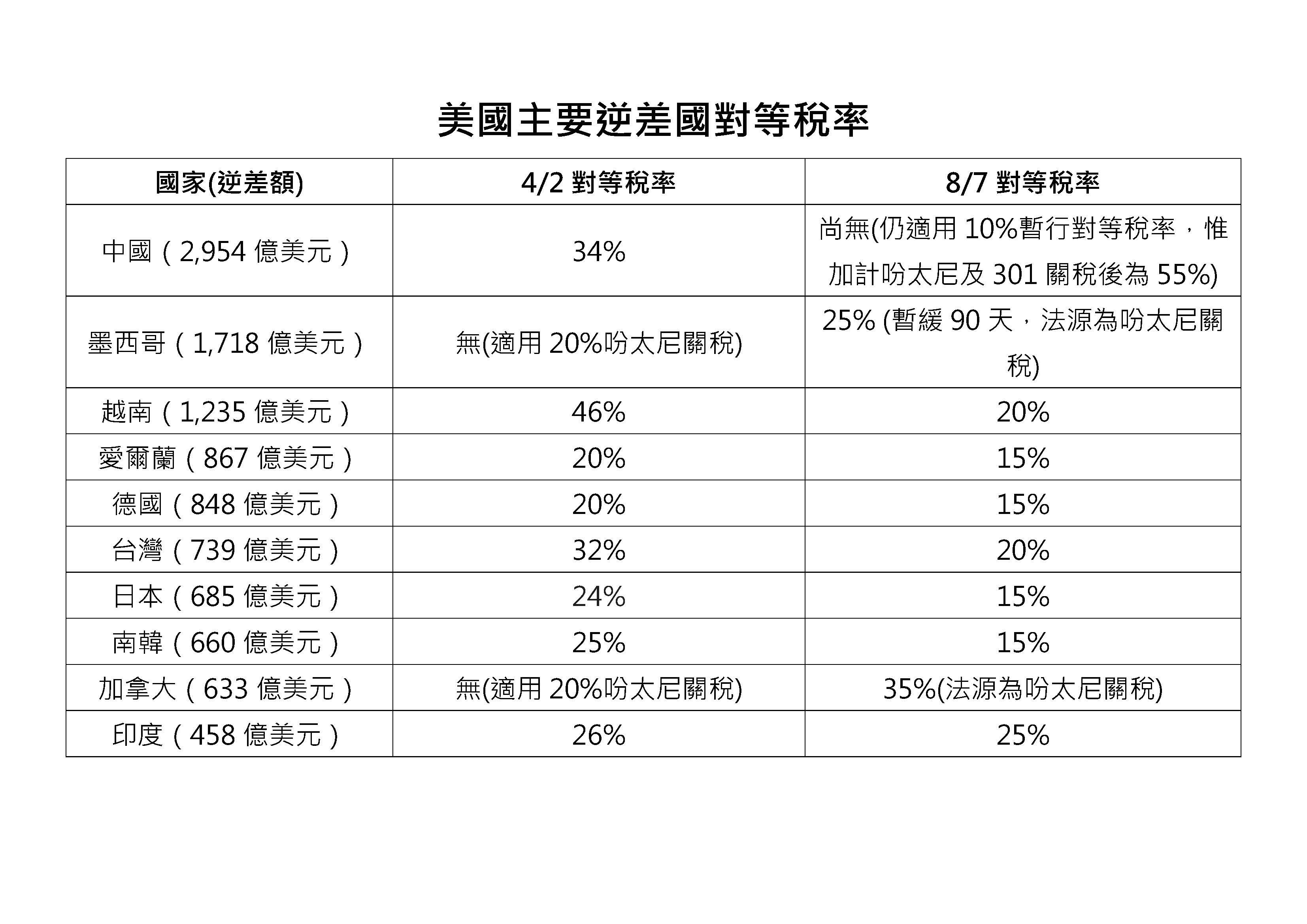 ▲▼行政院秘書長龔明鑫及經貿辦對外說明20%台美關稅談判情勢。（圖／行政院提供）
