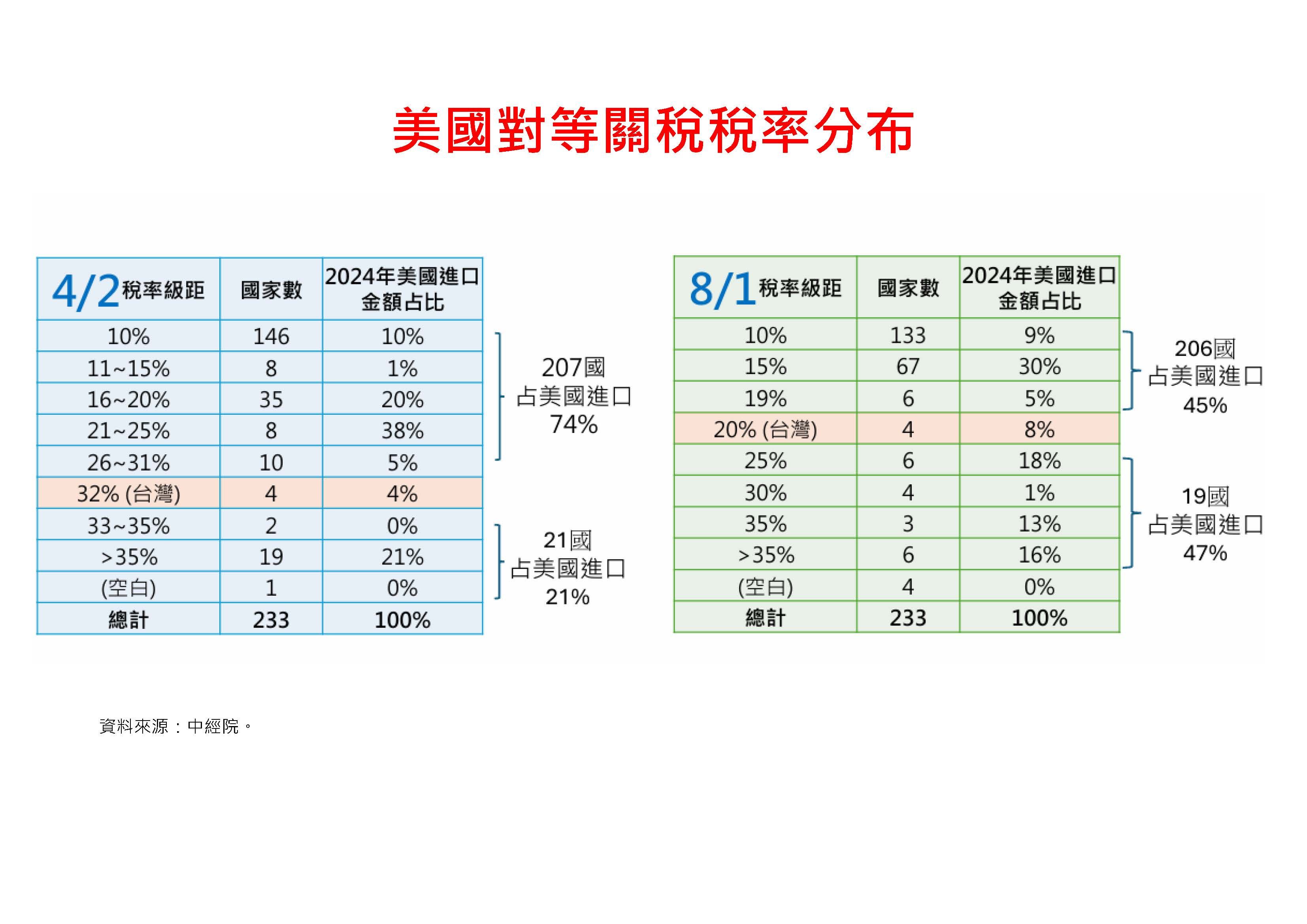 ▲▼行政院秘書長龔明鑫及經貿辦對外說明20%台美關稅談判情勢。（圖／行政院提供）