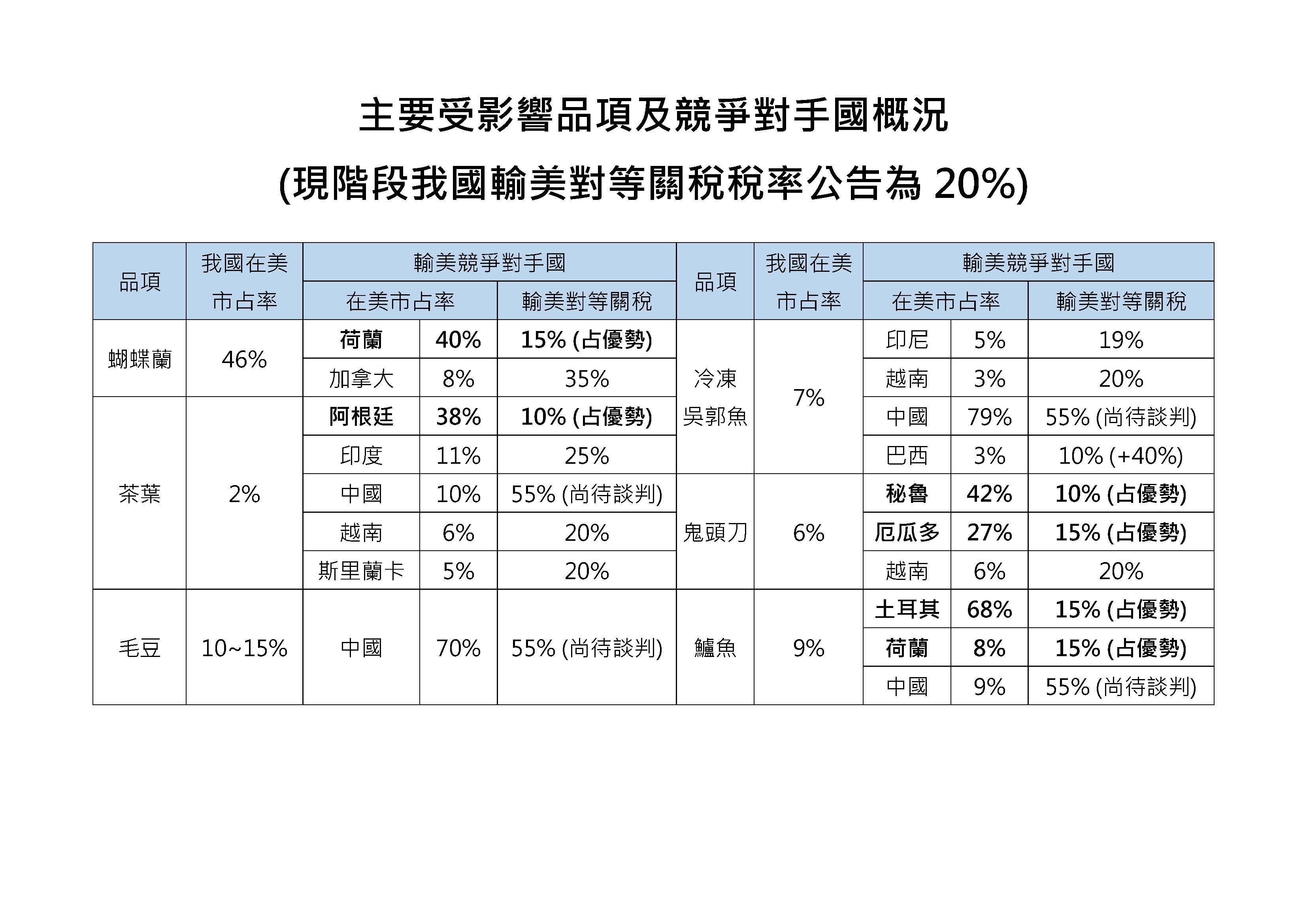 ▲▼行政院秘書長龔明鑫及經貿辦對外說明20%台美關稅談判情勢。（圖／行政院提供）