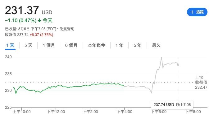 ▲▼台積電ADR盤後。（圖／翻攝Google）