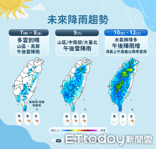 今2地高溫飆破36度 周六起連4天午後水氣增