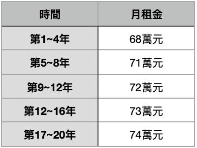 ▲▼             。（表／記者項瀚製）