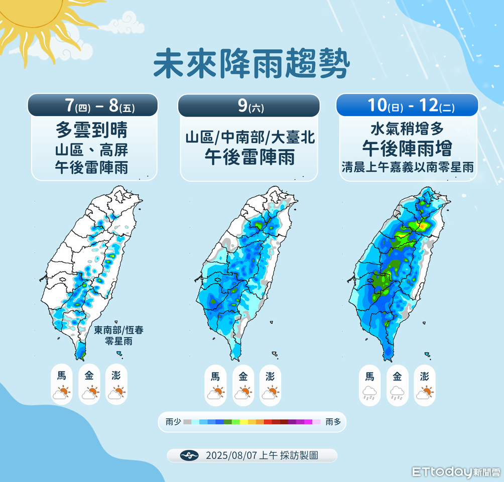 今2地高溫飆破36度　周六起連4天午後水氣增