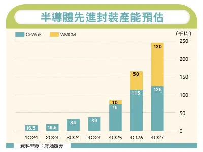 圖／先探投資週刊 提供
