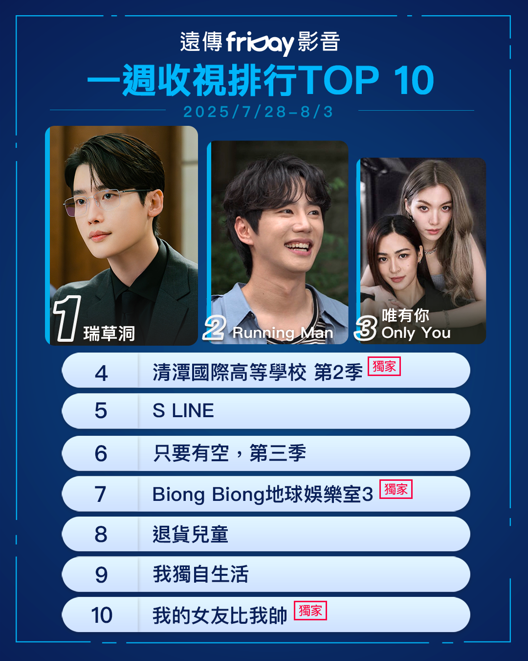 ▲▼friDay影音收視週榜（7/28-8/3）。（圖／friDay影音提供）