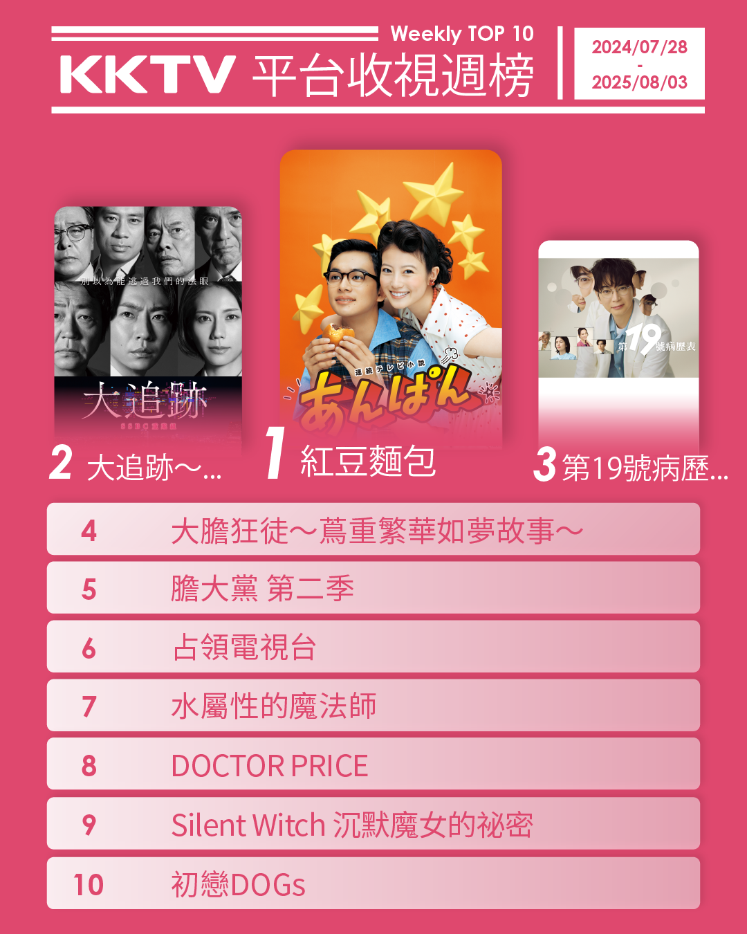 ▲▼KKTV收視週榜（7/28-8/3）。（圖／KKTV提供）