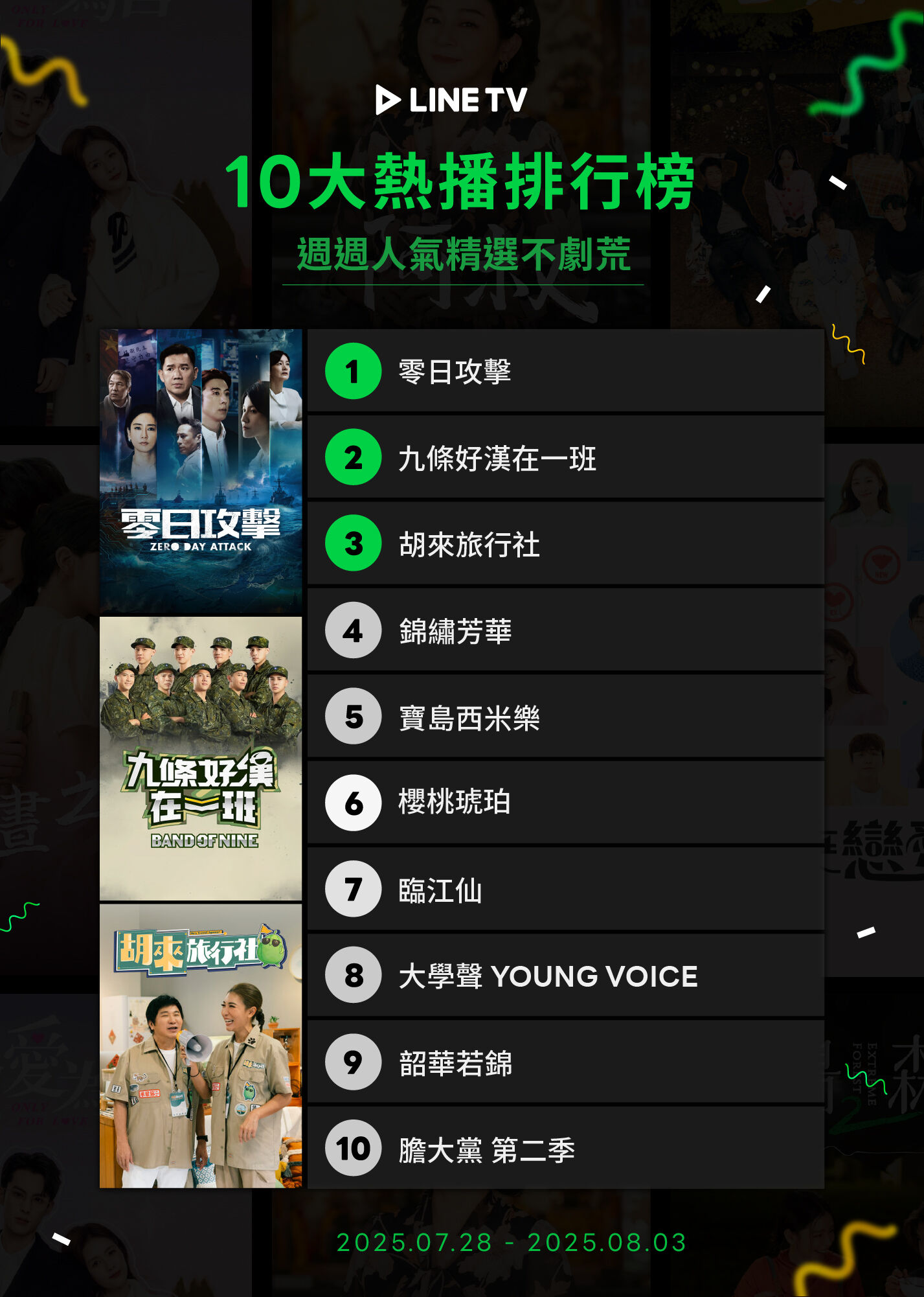 ▲▼LINE TV收視週榜（7/28-8/3）。（圖／LINE TV提供）