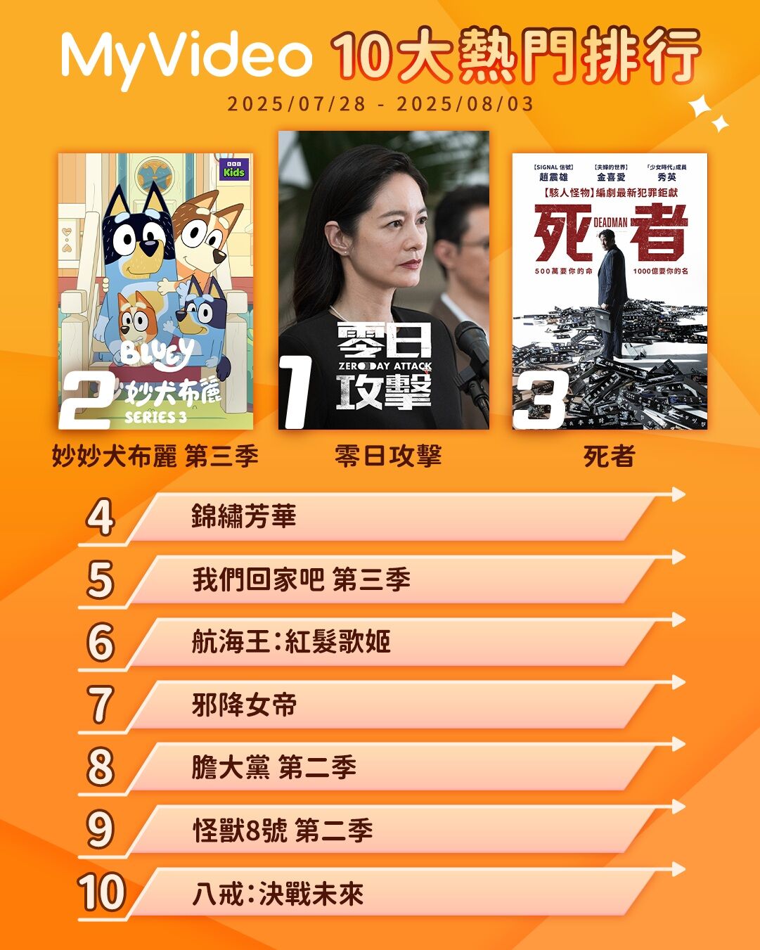 ▲▼MyVideo收視週榜（7/28-8/3）。（圖／MyVideo提供）