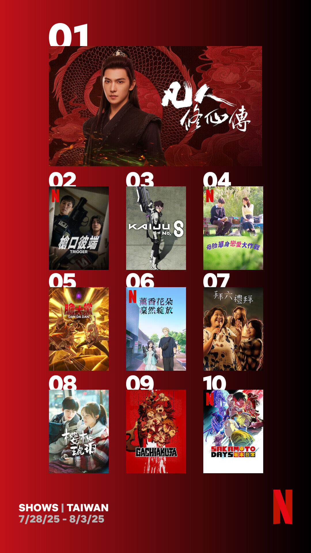 ▲▼Netflix收視週榜（7/28-8/3）。（圖／Netflix）
