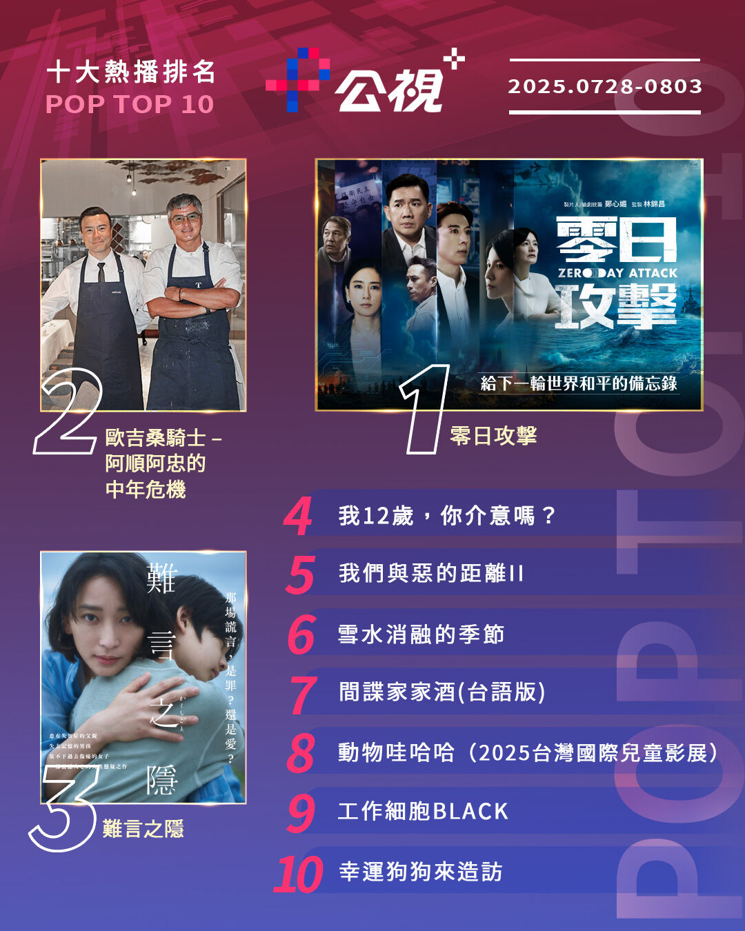 ▲▼公視+收視週榜（7/28-8/3）。（圖／公視+提供）