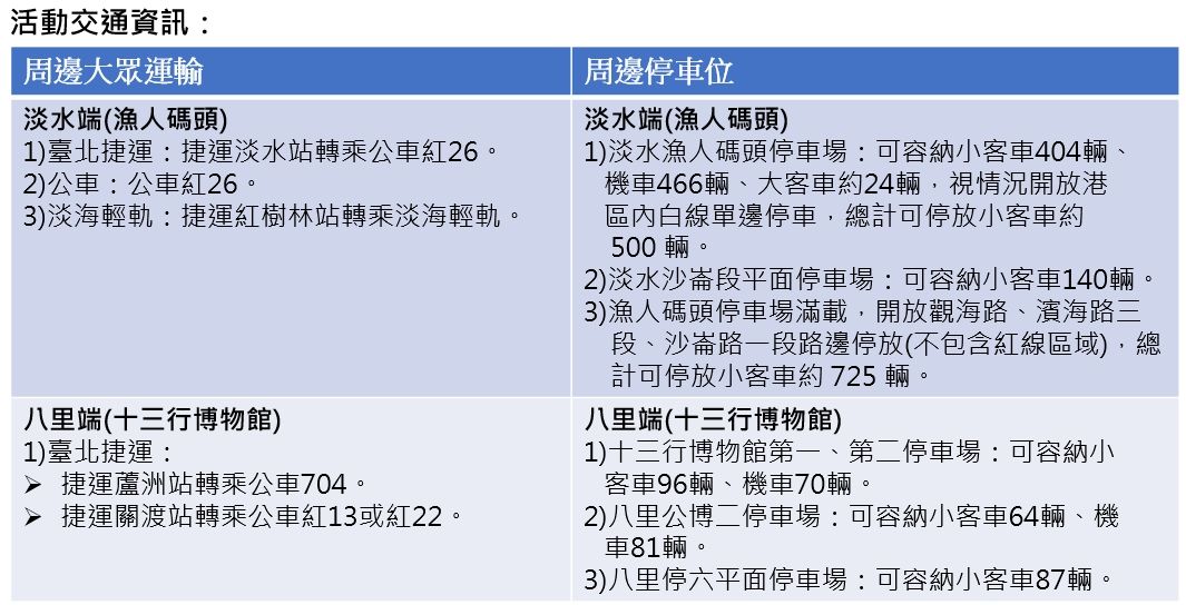 ▲2025淡水漁人碼頭仲夏繽紛樂活動-煙火秀建議觀賞點及管制時段等資訊。（圖／新北市漁業處提供）