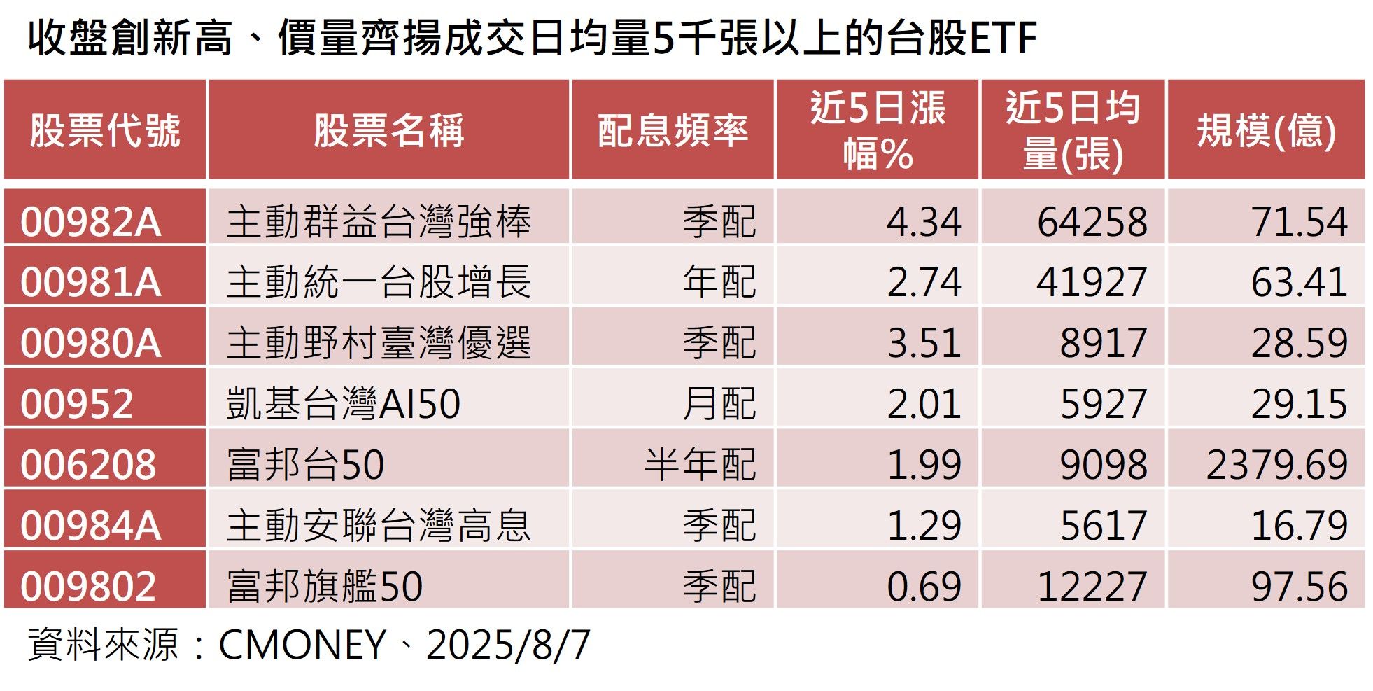 ▲▼群益投信。（圖／記者巫彩蓮攝）